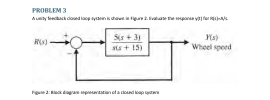 PROBLEM 3 A unity feedback closed loop system is | Chegg.com