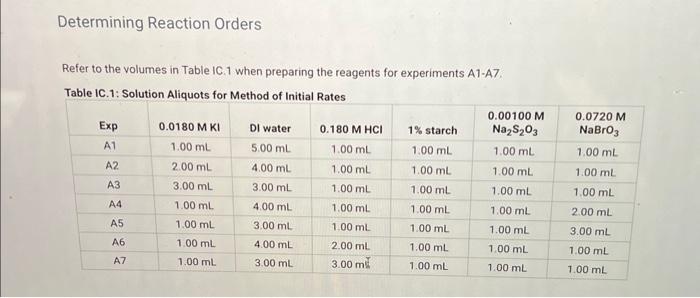 Solved Complete the following table by calculating the | Chegg.com