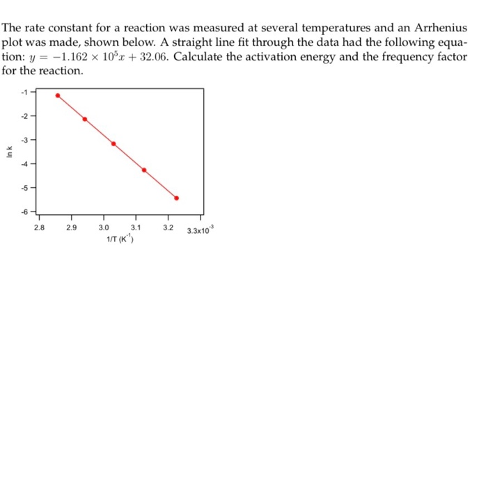 Solved The rate constant for a reaction was measured at | Chegg.com