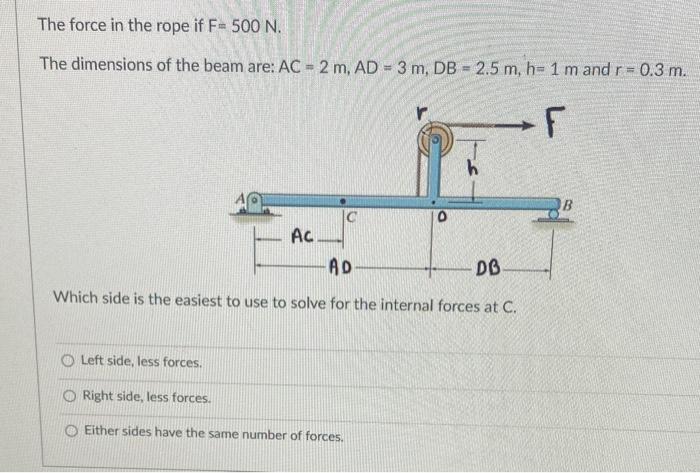 Solved The force in the rope if F=500 N. The dimensions of | Chegg.com