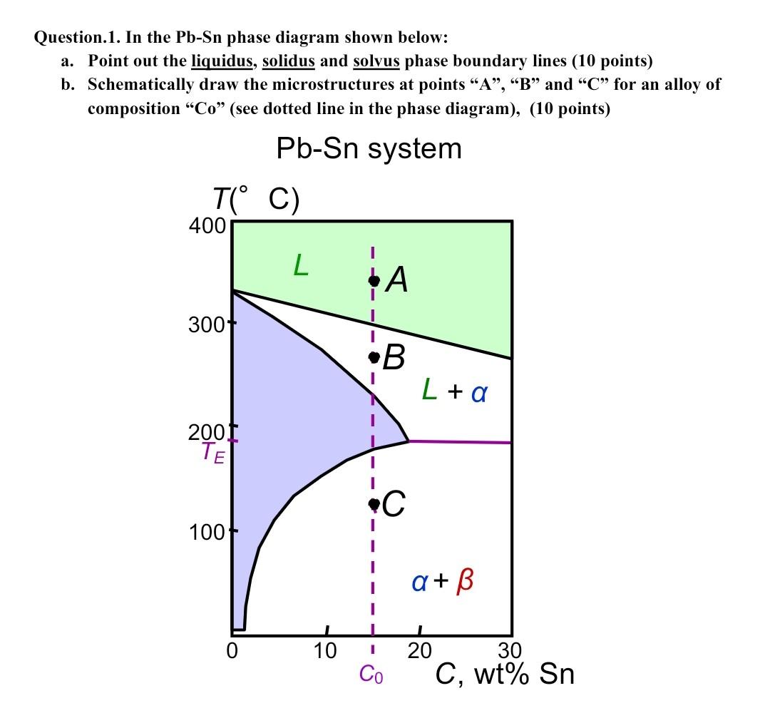 Complete Phase Diagram Sn-pb Phase Diagram Of Pb-sn Alloys W