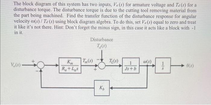 Solved The block diagram of this system has two inputs, | Chegg.com
