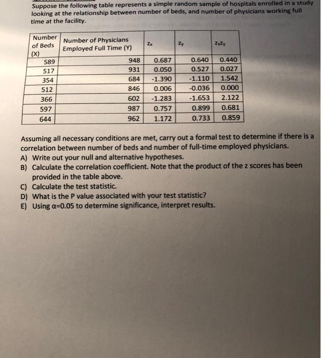 Solved Suppose the following table represents a simple | Chegg.com