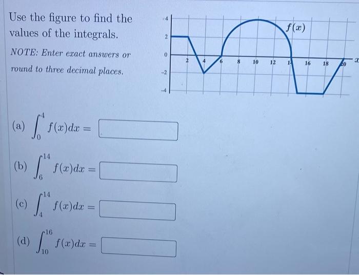Solved Use the figure to find the values of the integrals. | Chegg.com