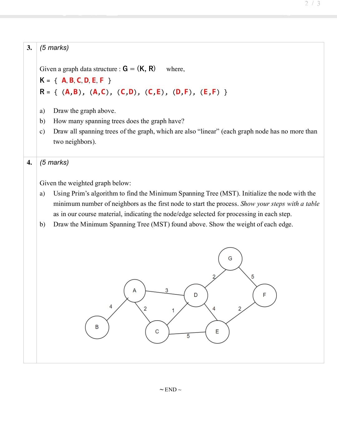 Given a graph data structure : G=(K,R) where, | Chegg.com