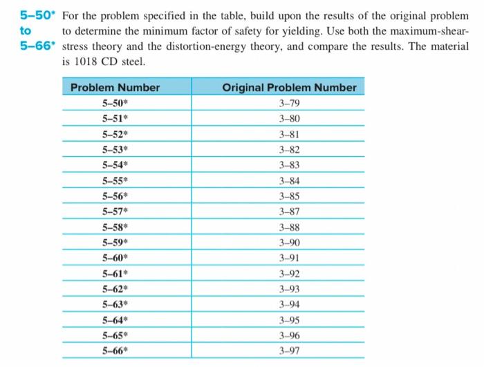 5−50∗ For the problem specified in the table, build | Chegg.com
