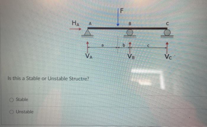 Solved F HA B a с VA Vs Vc Is this a Stable or Unstable | Chegg.com