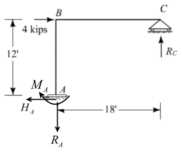 Solved: Chapter 9 Problem 43P Solution | Fundamentals Of Structural ...