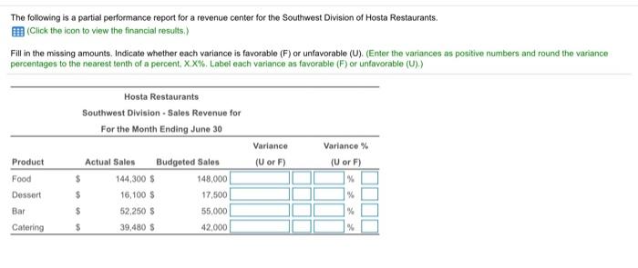 Solved The Following Is A Partial Performance Report For A Chegg