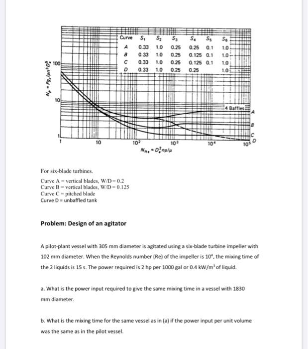 Solved Need Help With Both Part A And B Included Is Hepf Chegg Com