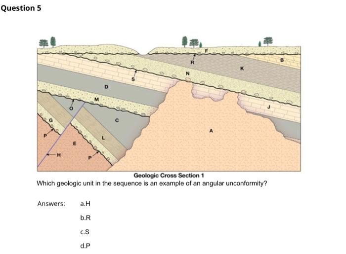 Solved What is Geologic Unit P, look at the key in the lab | Chegg.com