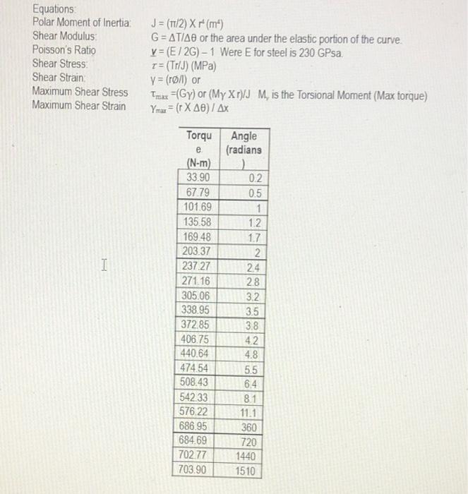 Solved 15) Worth 12 Points - Torque Testing - Using the | Chegg.com