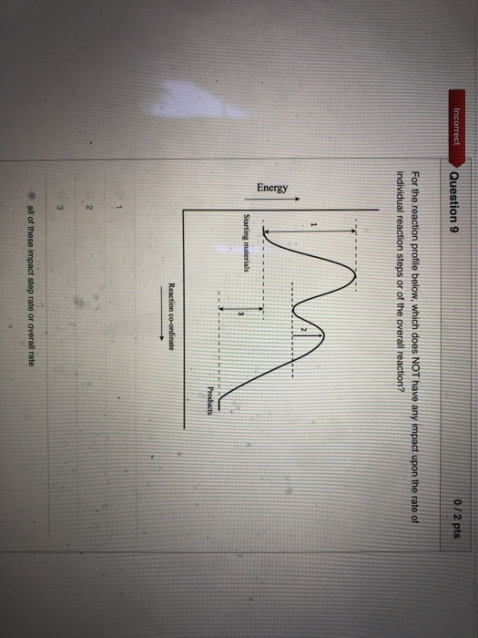 Solved Incorrect Question 9 072 pts For the reaction profile | Chegg.com
