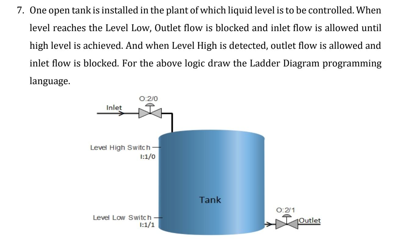 Solved 7. One open tank is installed in the plant of which | Chegg.com