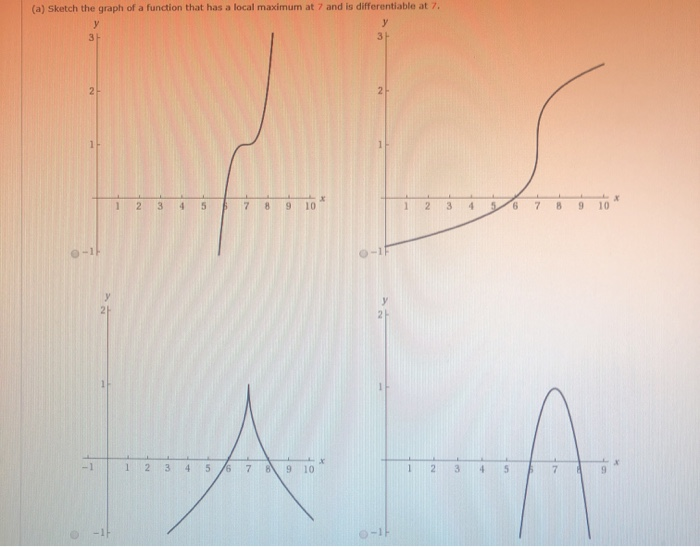 Solved (a) Sketch the graph of a function that has a local | Chegg.com