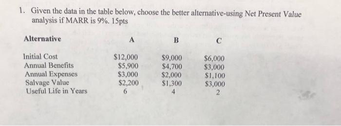 Solved 1. Given the data in the table below, choose the | Chegg.com
