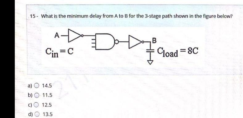 Solved 15 - What is the minimum delay from A to B for the | Chegg.com