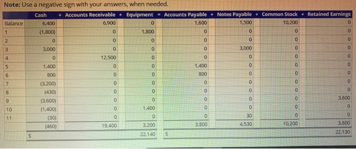 Solved Transaction AnalysisGrace Stewart began the Stewart | Chegg.com