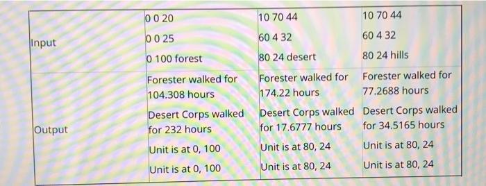 Write A Program That Moves A Forester Unit And A Chegg Com