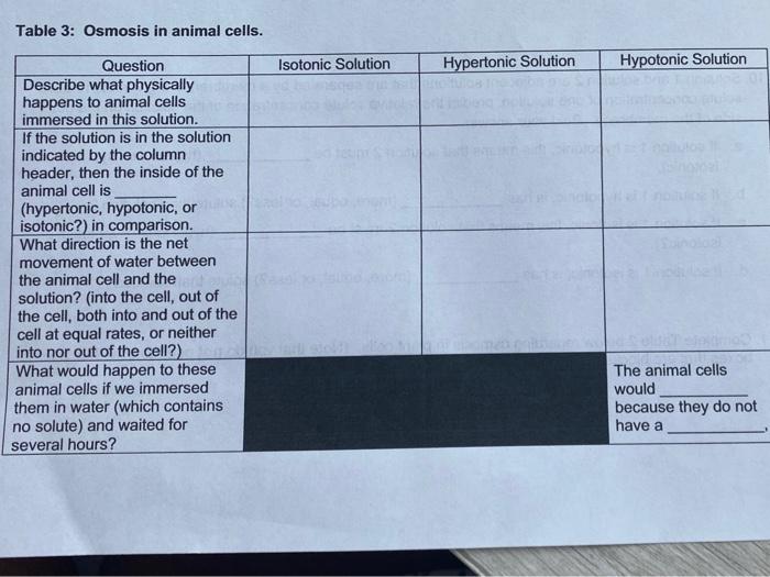 Solved Table 3: Osmosis in animal cells. Isotonic Solution 
