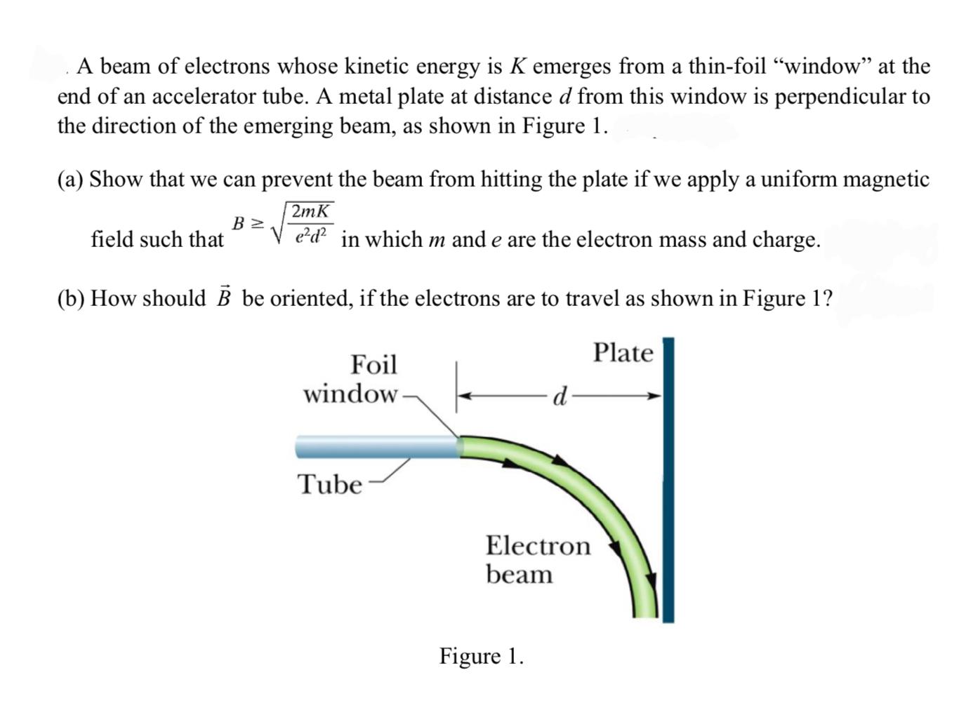 Solved A beam of electrons whose kinetic energy is K | Chegg.com