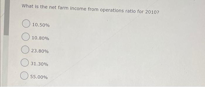 solved-what-is-the-net-farm-income-from-operations-ratio-for-chegg