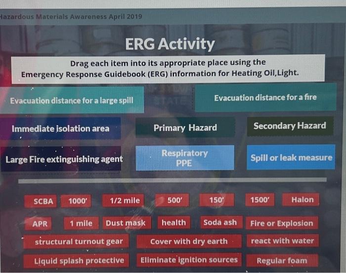tazardous Materials Awareness April 2019 ERG Activity