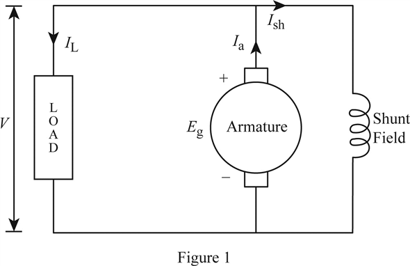 Solved: Practical levelThe terminal voltage of a shunt generato ...