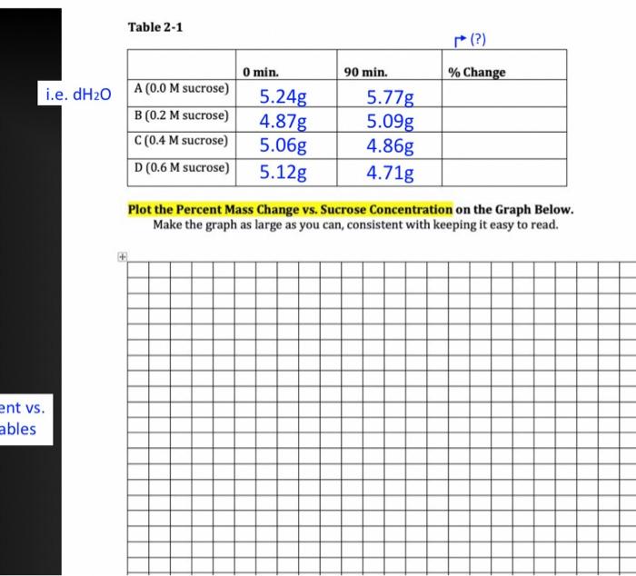 Solved please help with table and graph and question 1 and 2 | Chegg.com