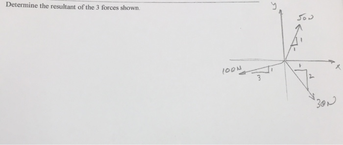 Solved Determine the resultant of the 3 forces shown , دره | Chegg.com