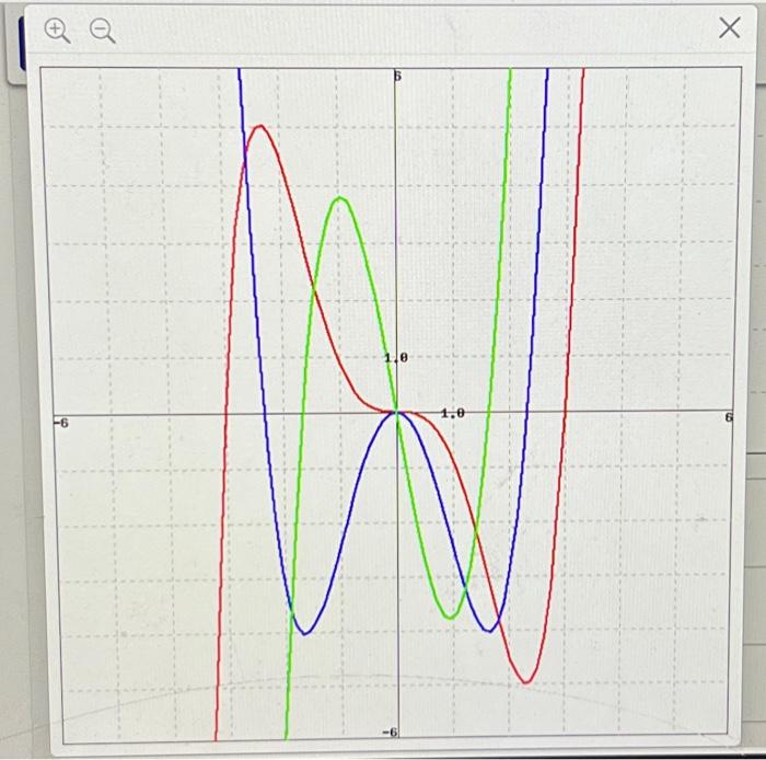 Solved The Figure Below Shows Three Graphs A In Blue B 7152