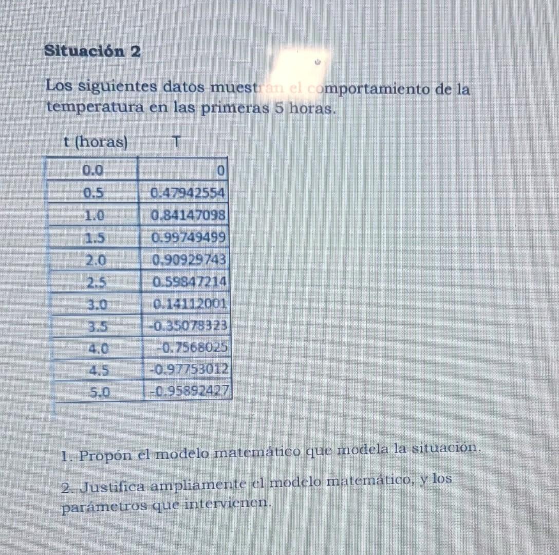 Los siguientes datos muest temperatura en las primeras 5 horas. 1. Propón el modelo matemático que modela la situación. 2. Ju