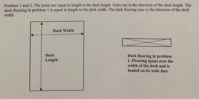 A Wood Deck 12 Ft By 16 Ft Is To Be Built As Shown Chegg Com