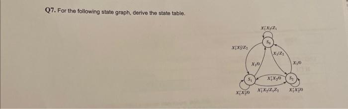 Solved Q7. For the following state graph, derive the state | Chegg.com