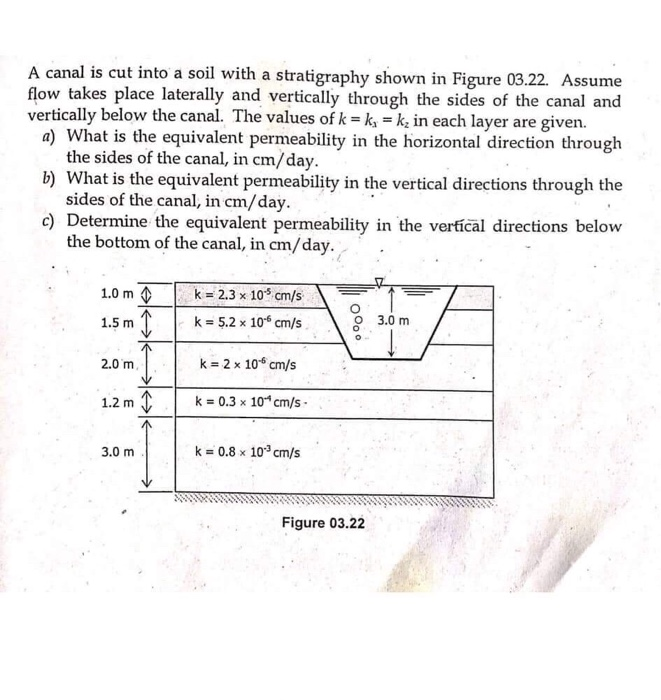 Solved A canal is cut into a soil with a stratigraphy shown