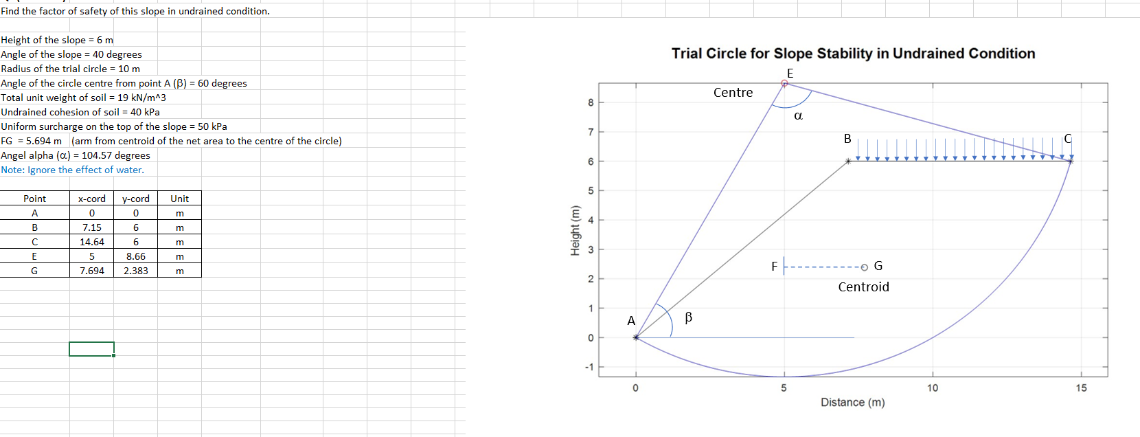 Find the factor of safety of this slope in undrained | Chegg.com