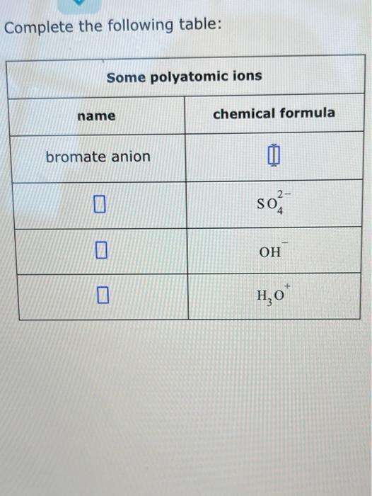 Solved Complete the following table Some polyatomic ions