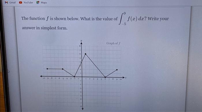 Solved The function f is shown below. What is the value of | Chegg.com