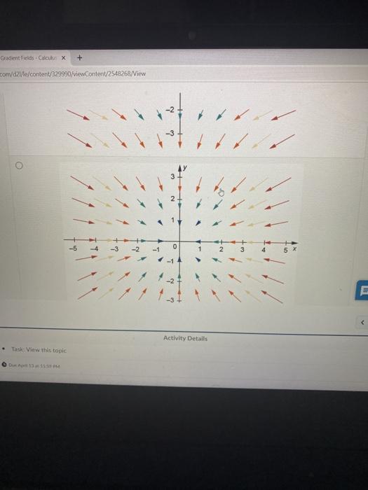 Solved Which graph represents the gradient vector field of | Chegg.com