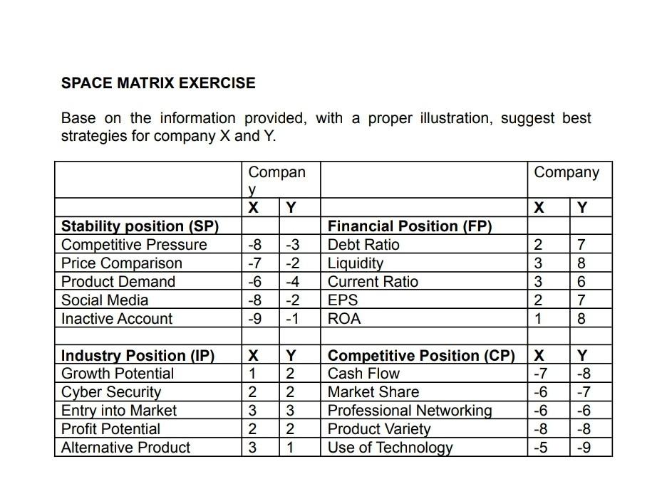 Solved SPACE MATRIX EXERCISE Base on the information | Chegg.com