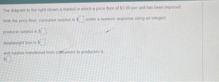 Solved The diagram to the right shows a market in which a | Chegg.com