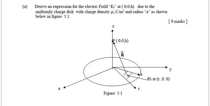 Solved (a) Derive an expression for the electric Field “Es“ | Chegg.com
