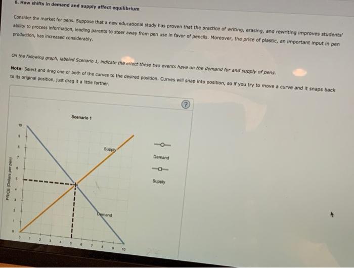 Solved 6. How shifts in demand and supply affect equilibrium | Chegg.com