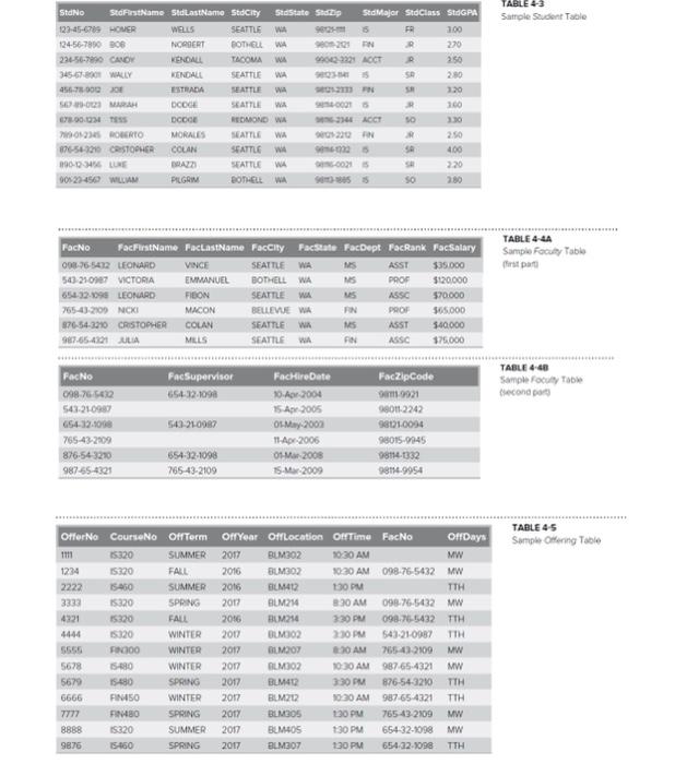 Solved Based on the University database tables included at | Chegg.com