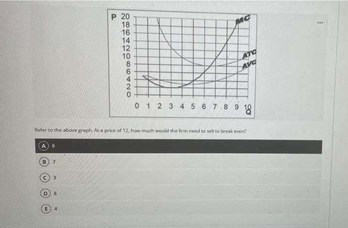 Solved E 3 8 20 18 16 4 P 20 14 12 10 8 0 1 2 3 4 5 6 7 8 18 | Chegg.com