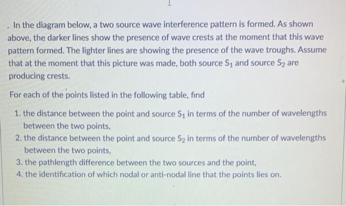Solved In the diagram below, a two source wave interference | Chegg.com