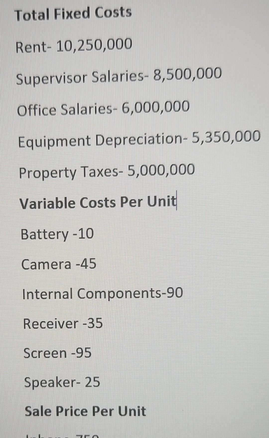 Solved Total Fixed Costs Rent10,250,000 Supervisor
