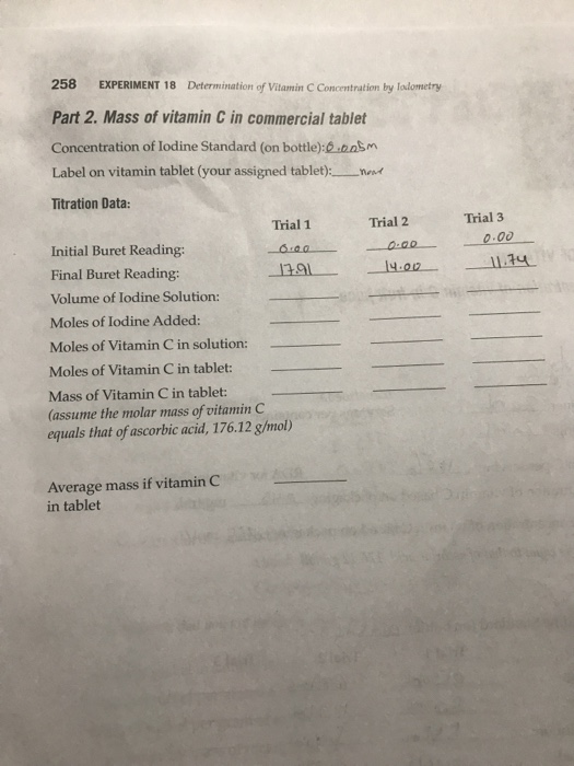 control variables vitamin c experiment