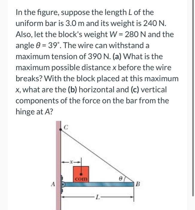 Solved In The Figure Suppose The Length L Of The Uniform Chegg