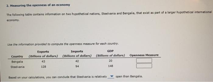 Solved 2. Measuring the openness of an economy The following | Chegg.com
